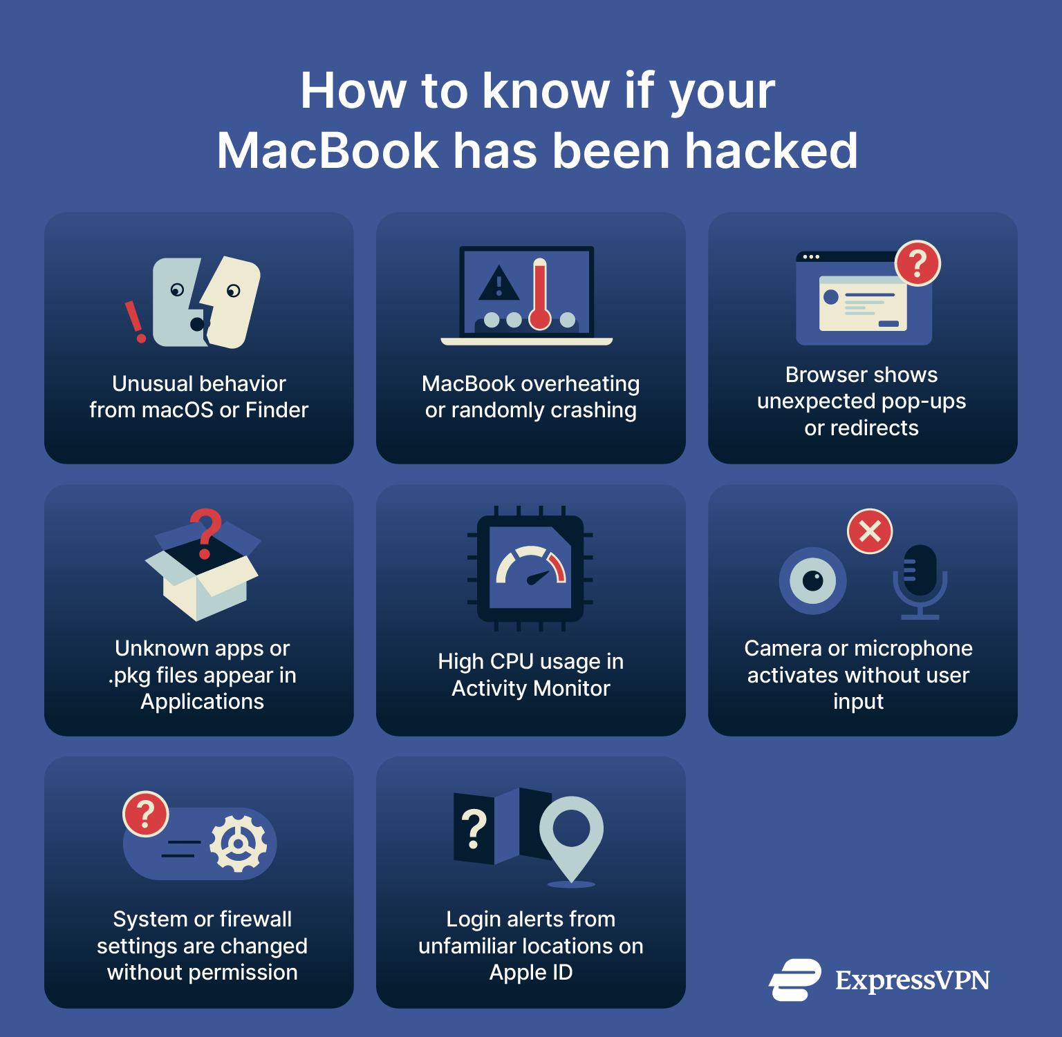 Infographic showing signs of a MacBook hack.