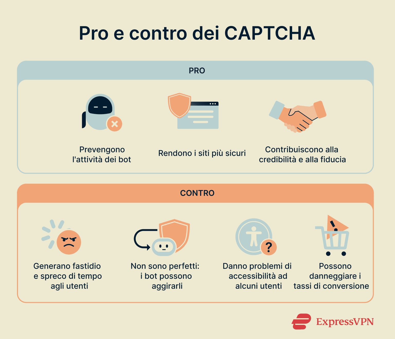 Some of the pros and cons of CAPTCHAs for users and site owners.