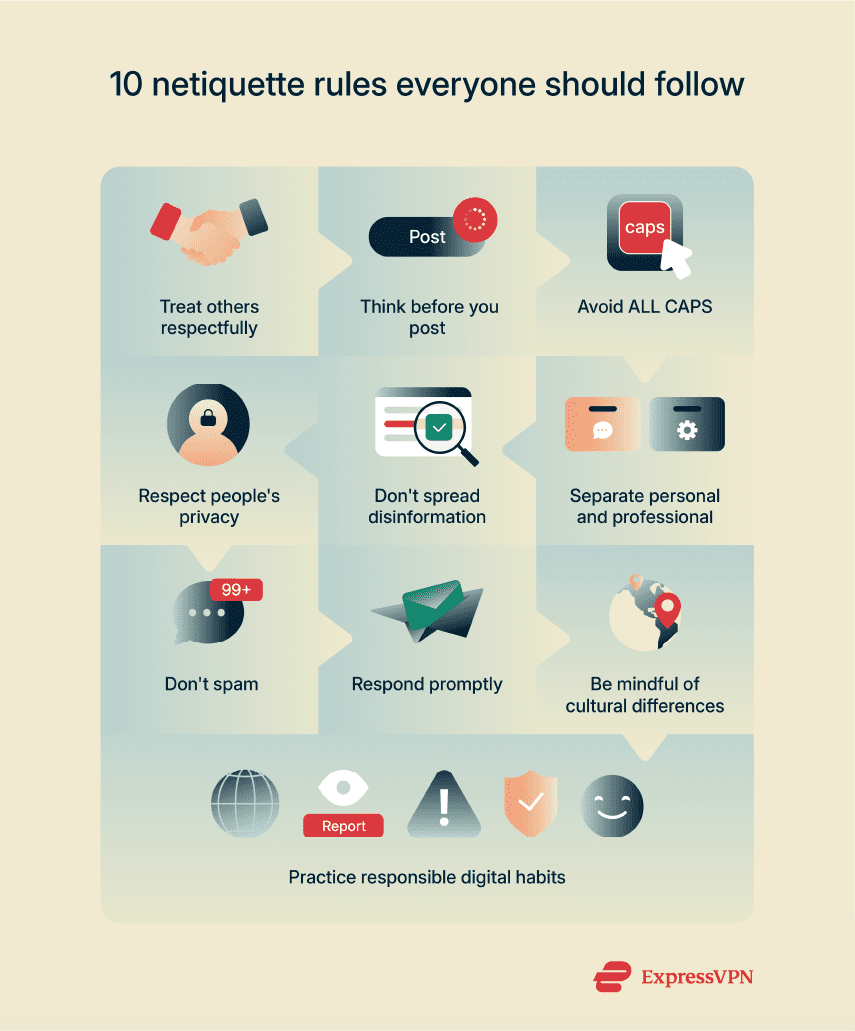 A list of netiquette rules.