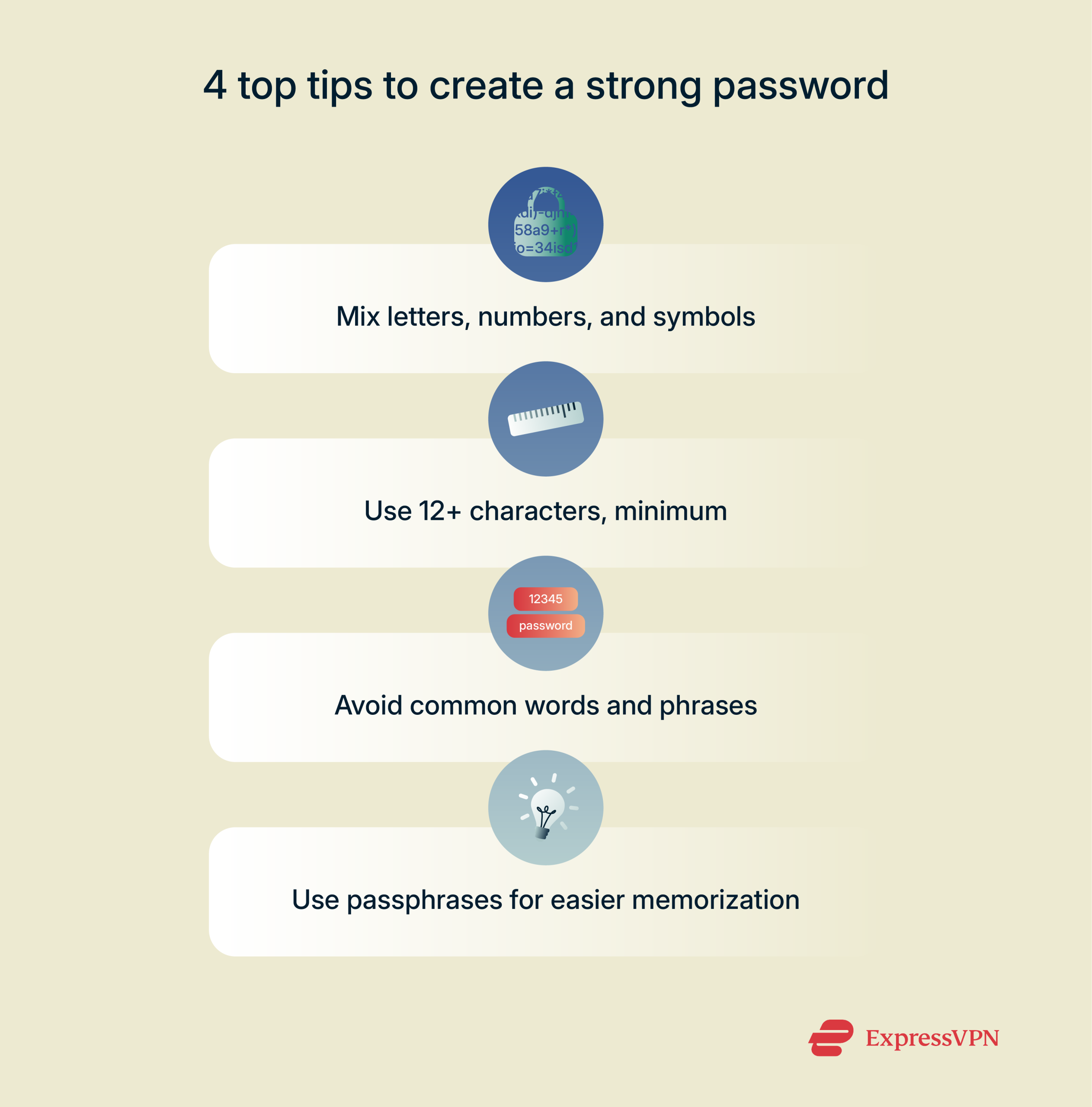 Infographic listing top tips to create a strong password.