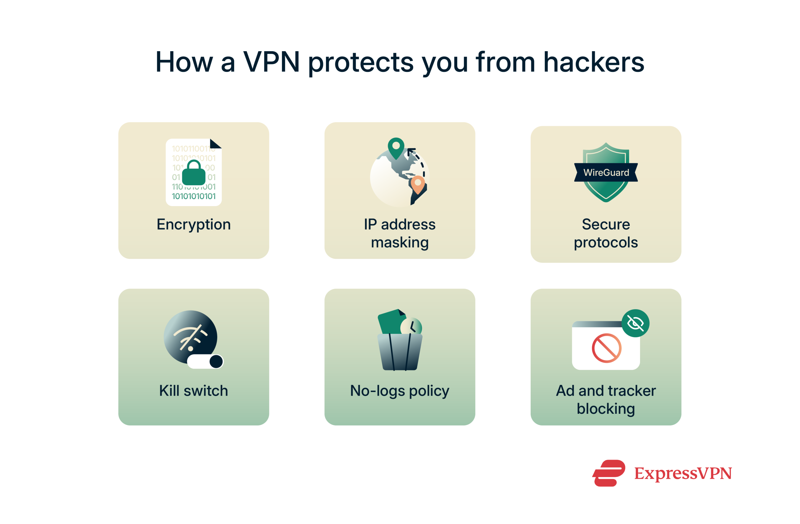 Visual depicting how a VPN protects you from hackers.