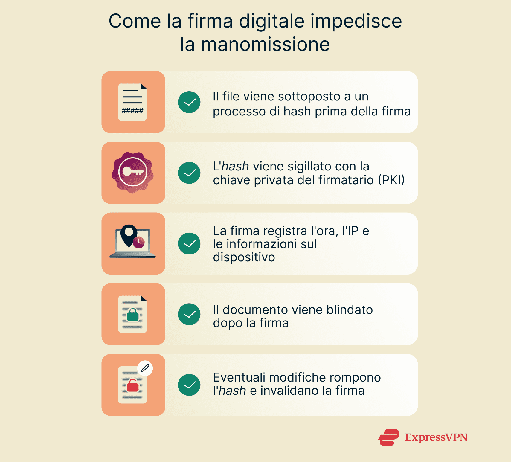 List of ways digital signatures prevent tampering.