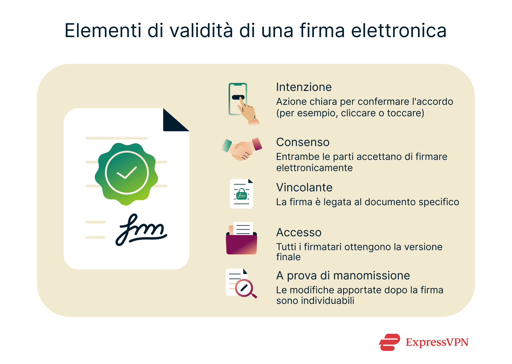 List of criteria that make an e-signature valid.