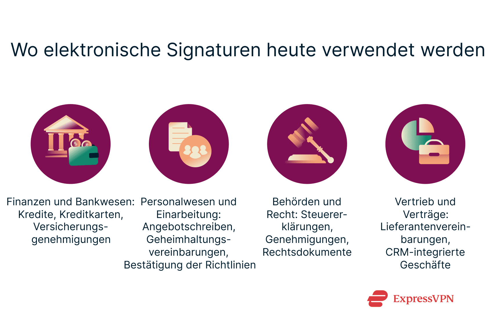 Illustration Where E Signatures Are Used Today De