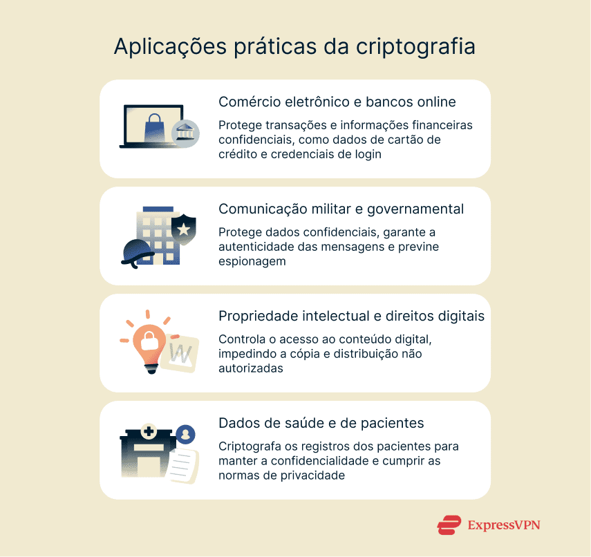 Image Real World Applications Of Cryptography Pt