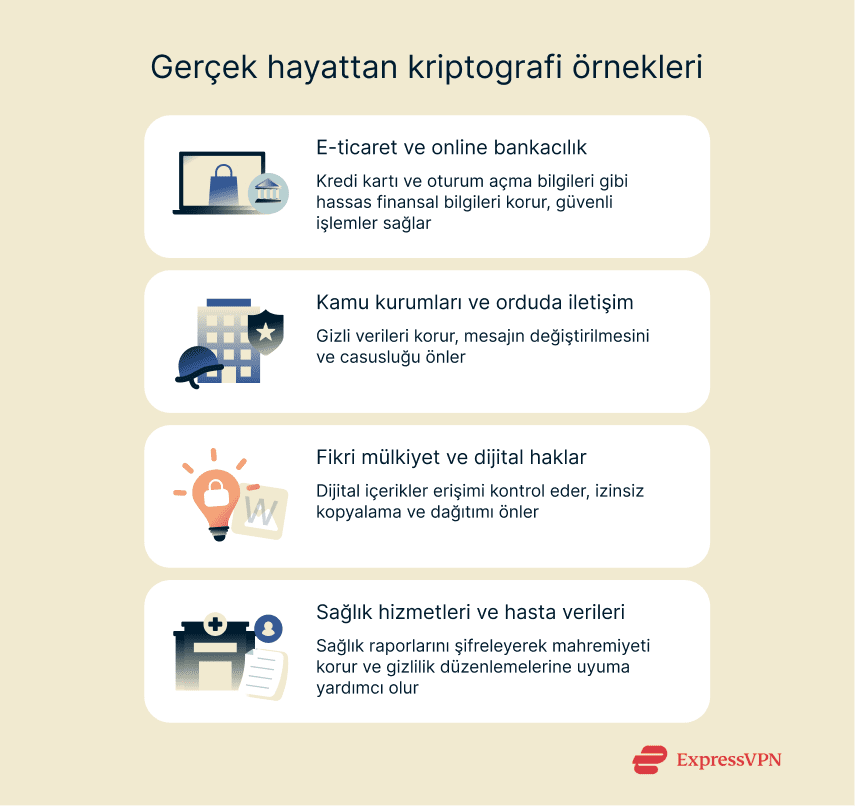 Image Real World Applications Of Cryptography Tr