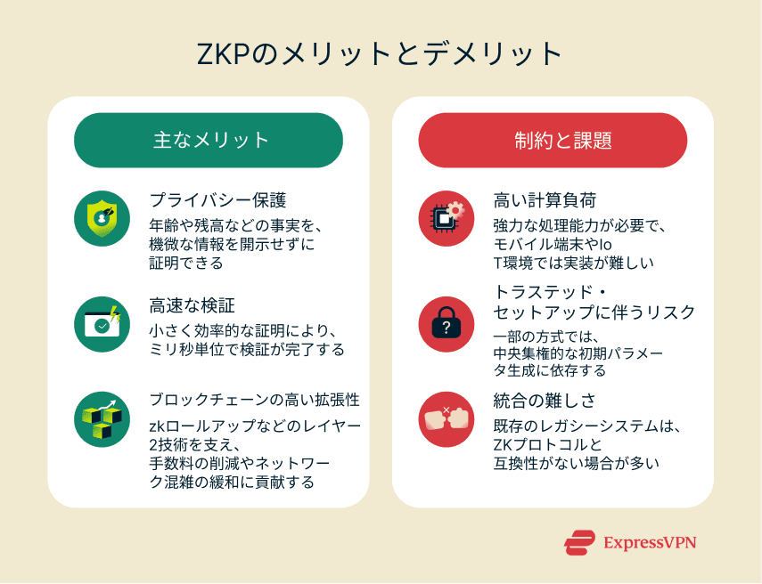 Image The Pros And Cons Of Zkp Ja