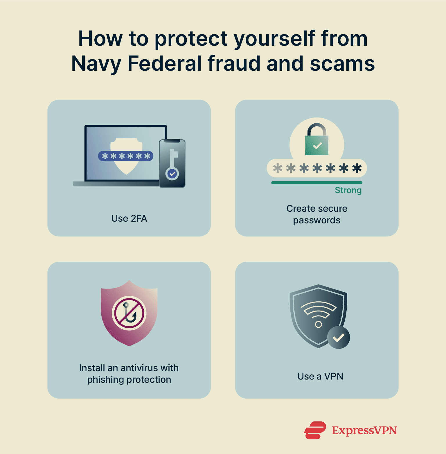 An infographic showing 4 ways to protect oneself from Navy Federal fraud and scams