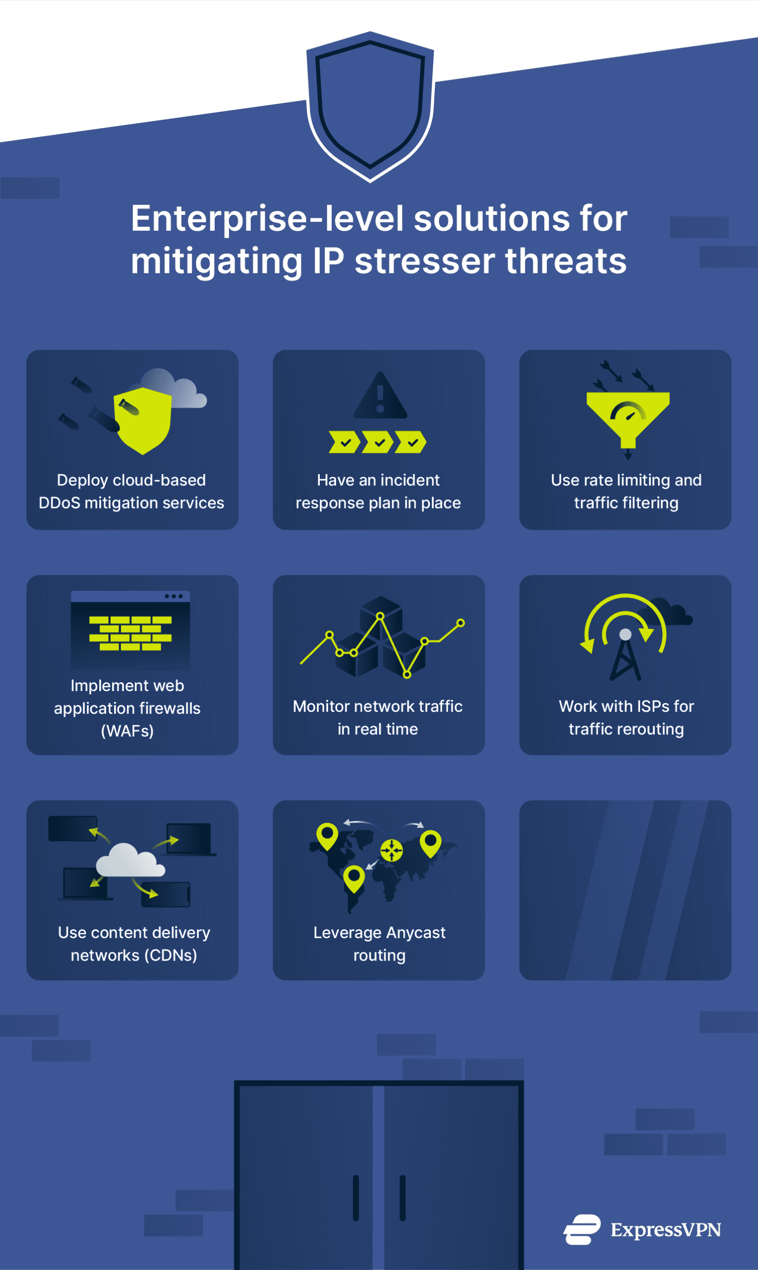 Infographic showing business solutions for mitigating IP stresser threats.