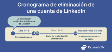 Deleting Linkedin Account 16 Es