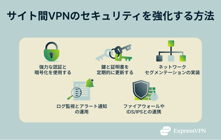 Jp Site To Site Vpn How To Secure Your Site To Site Vpn 4