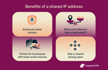 4 benefits of shared IP addresses.