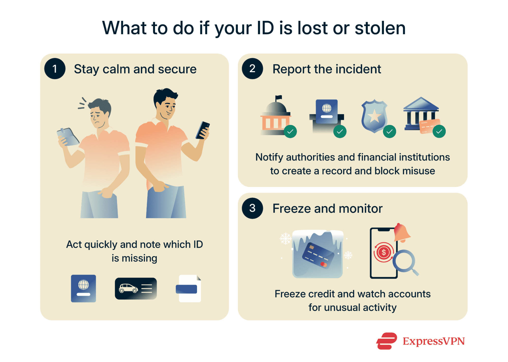 An overview of steps to take when your ID is lost or stolen, including reporting, freezing credit, and monitoring accounts.
