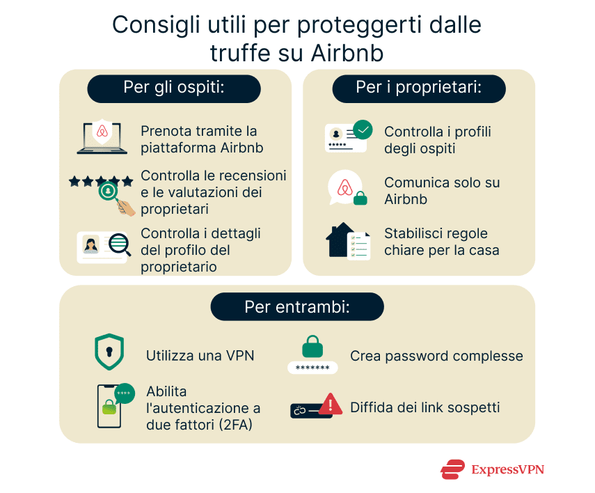 How to protect yourself from Airbnb scams