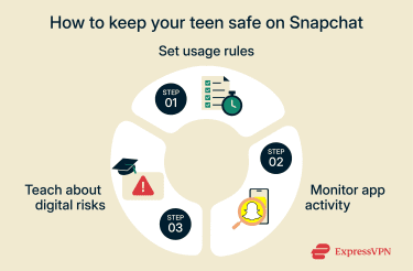 A list of ways to help parents keep their teens safe on Snapchat.
