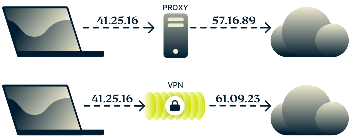Diagramme montrant la différence entre un proxy et un VPN.