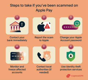 Steps to take if you've been scammed on Apple Pay.