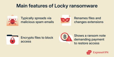 Key characteristics of the Locky ransomware.