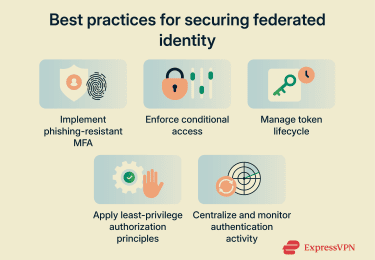Best practices for securing federated identity