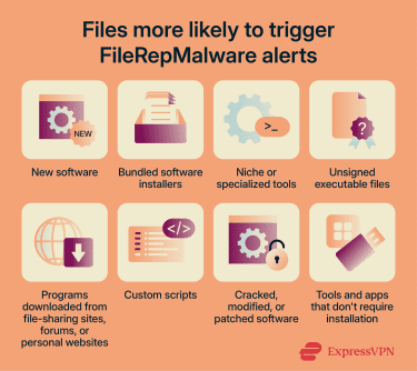 Common file types that are likely to trigger FileRepMalware alerts
